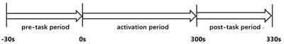 The continuous performance test aids the diagnosis of post-stroke cognitive impairment in patients with right hemisphere damage